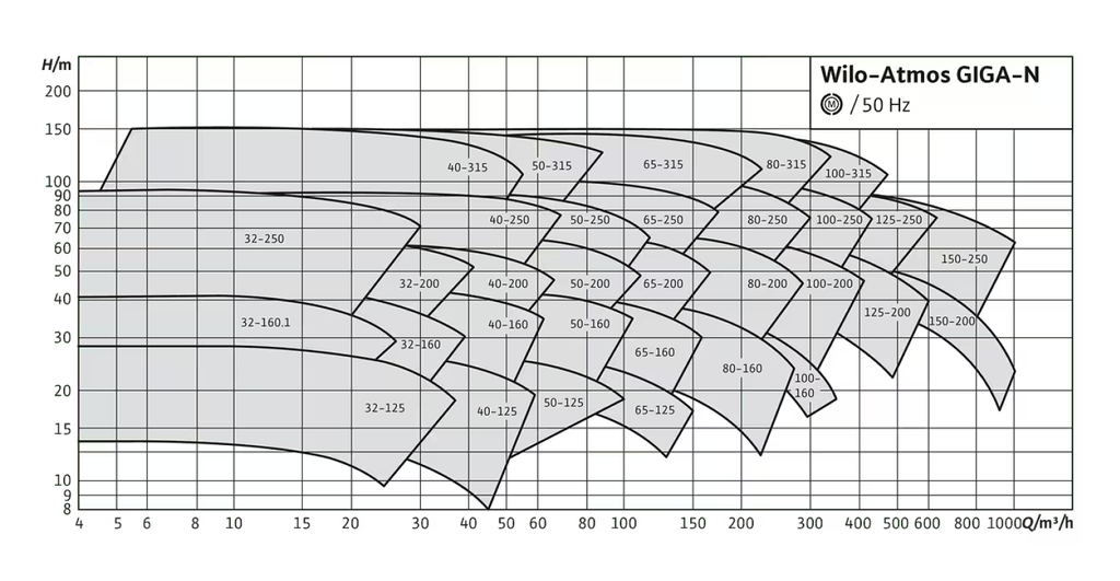 Atmos GIGA-N32/125-0.37/4-F1 WOS(BAA-DB-jk1)