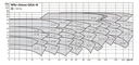 Atmos GIGA-N32/125-0.37/4-F1 WOS(BAA-DB-jk1)