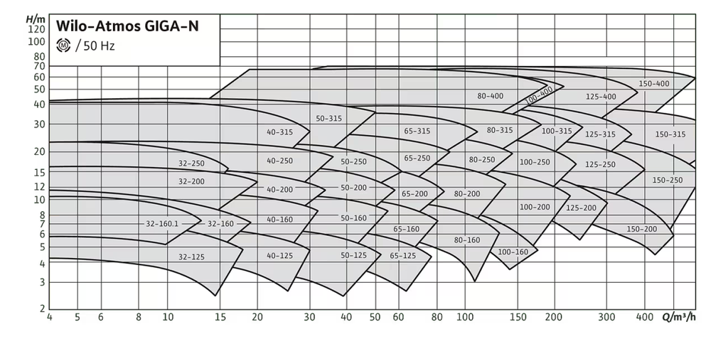 Atmos GIGA-N65/125-0.37/4-F1 WOS(BAA-DB-jk1)