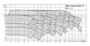 Atmos GIGA-N100/160-0.75/4-F1 WOS(BAA-DB-jk1)