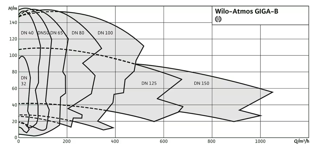 Atmos GIGA-B 32/85.1-0,75/2(BAA-DB-dk1)