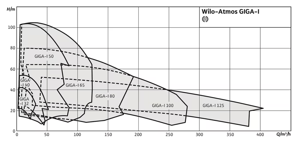 Atmos GIGA-I 40/130-2,2/2(BAA-BB-jk1)